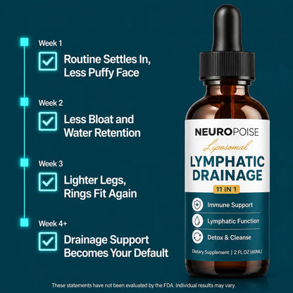 Neuropoise™ Liposomal Lymphatic Drainage Drops