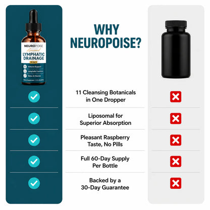 Neuropoise™ Liposomal Lymphatic Drainage Drops
